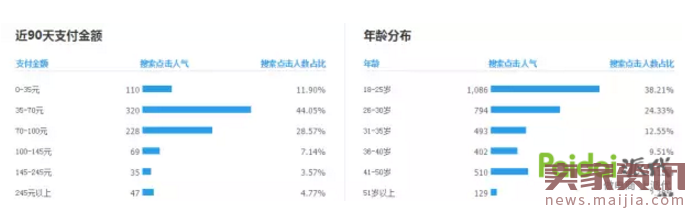 不用刷点击,直通车快速上10分