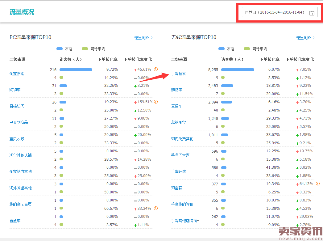 淘宝卖家必学:直通车选词技巧