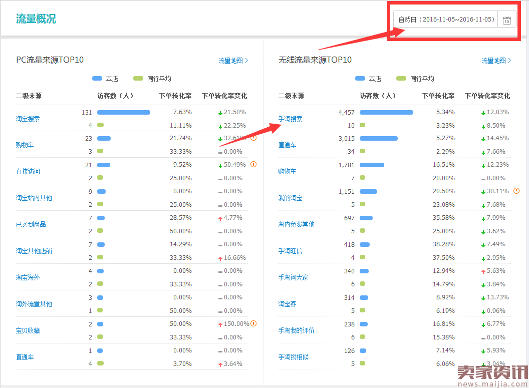 淘宝卖家必学:直通车选词技巧