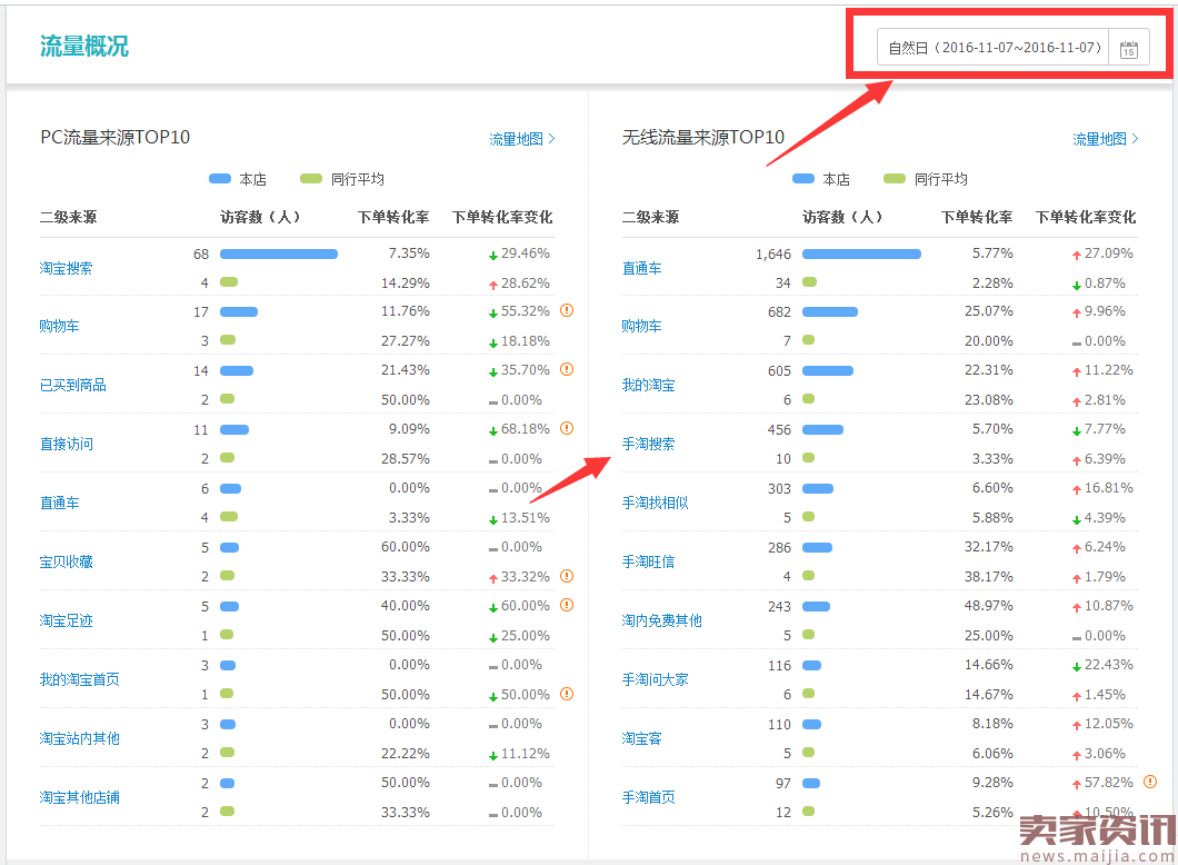 淘宝卖家必学:直通车选词技巧