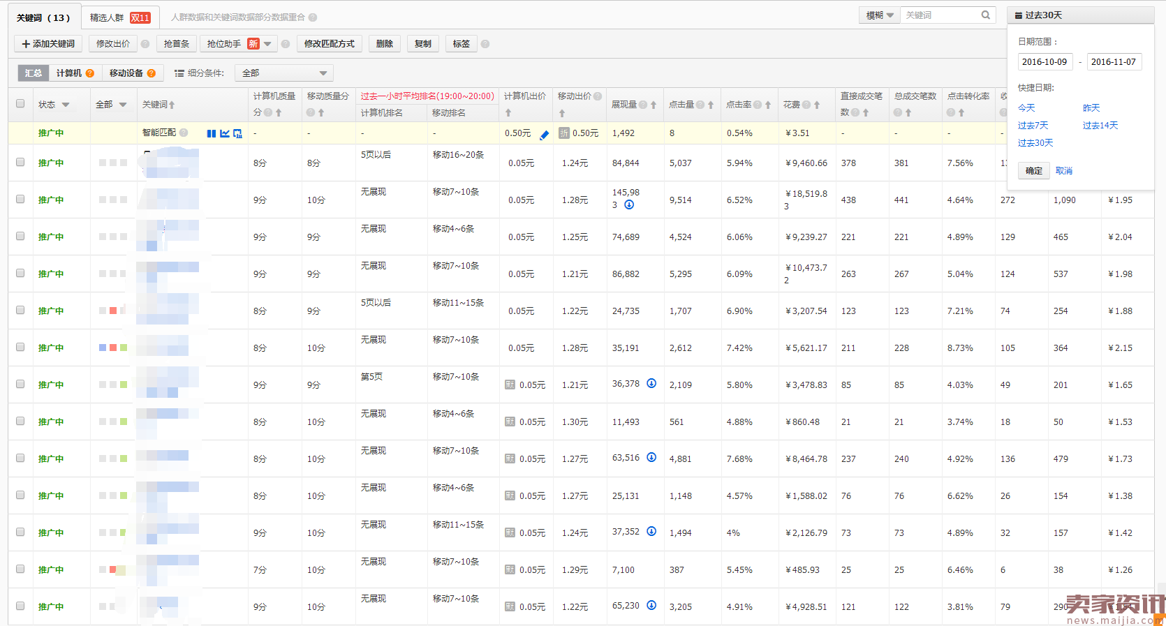 淘宝卖家必学:直通车选词技巧