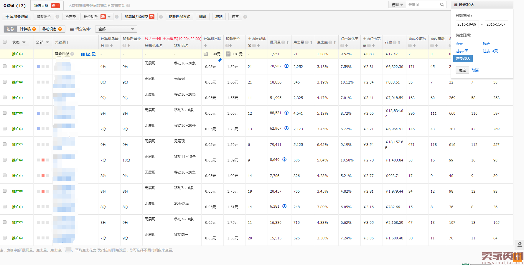 淘宝卖家必学:直通车选词技巧