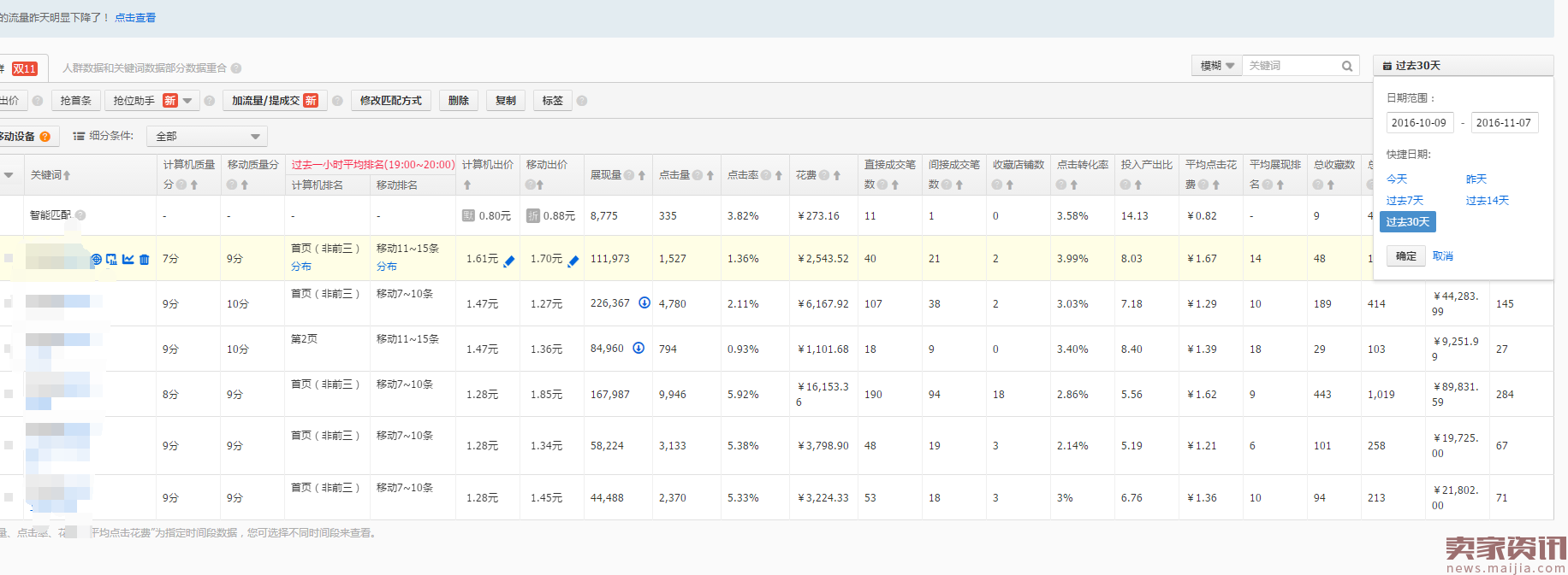 淘宝卖家必学:直通车选词技巧