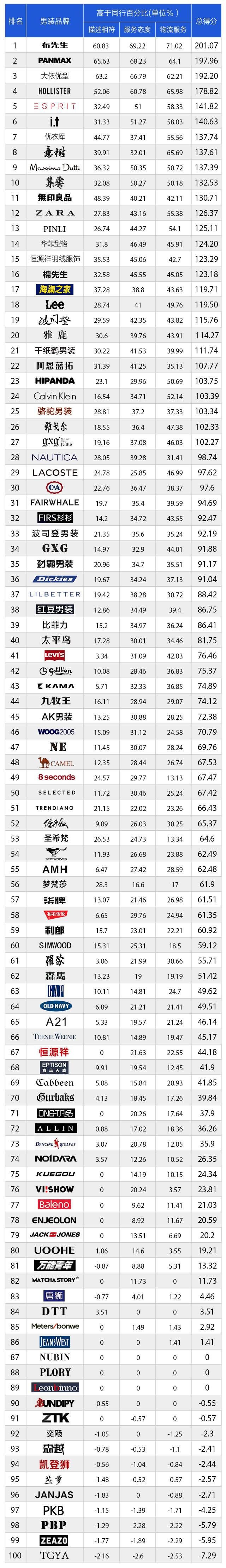 双11会场服装企业口碑排行榜