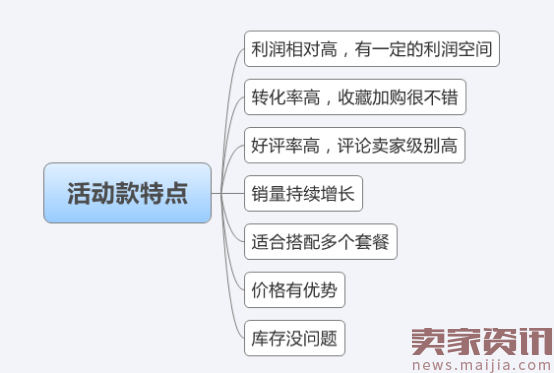 双十二前做好这几点,接单接到手抽筋