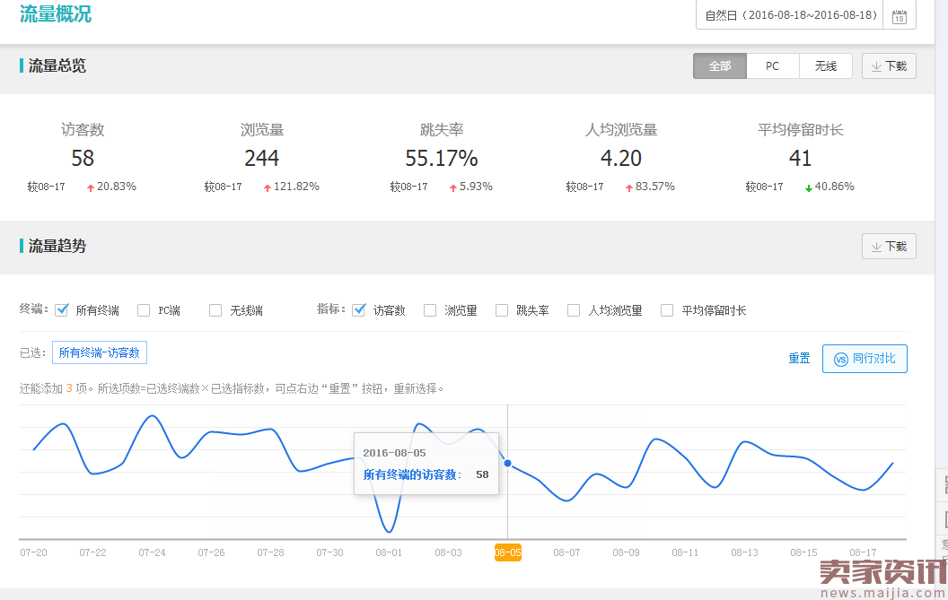 冷门类目商家直通车操作技巧