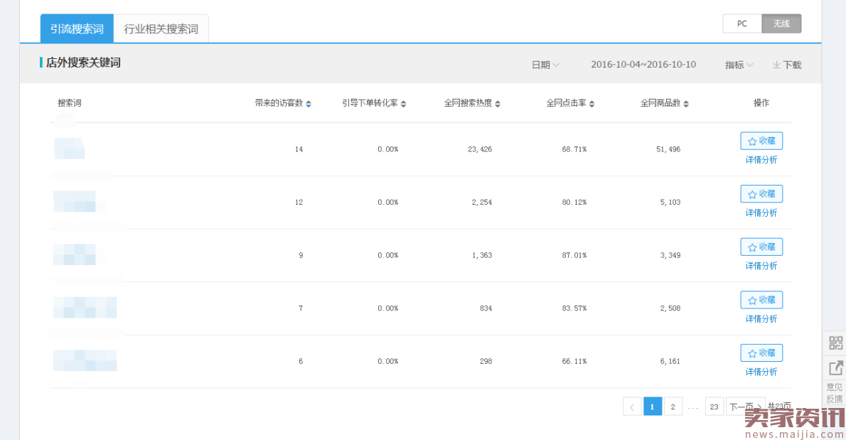 冷门类目商家直通车操作技巧