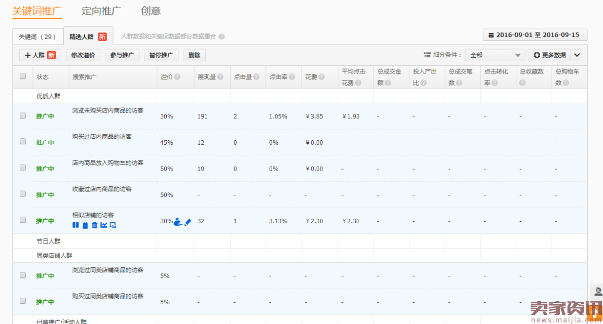 冷门类目商家直通车操作技巧