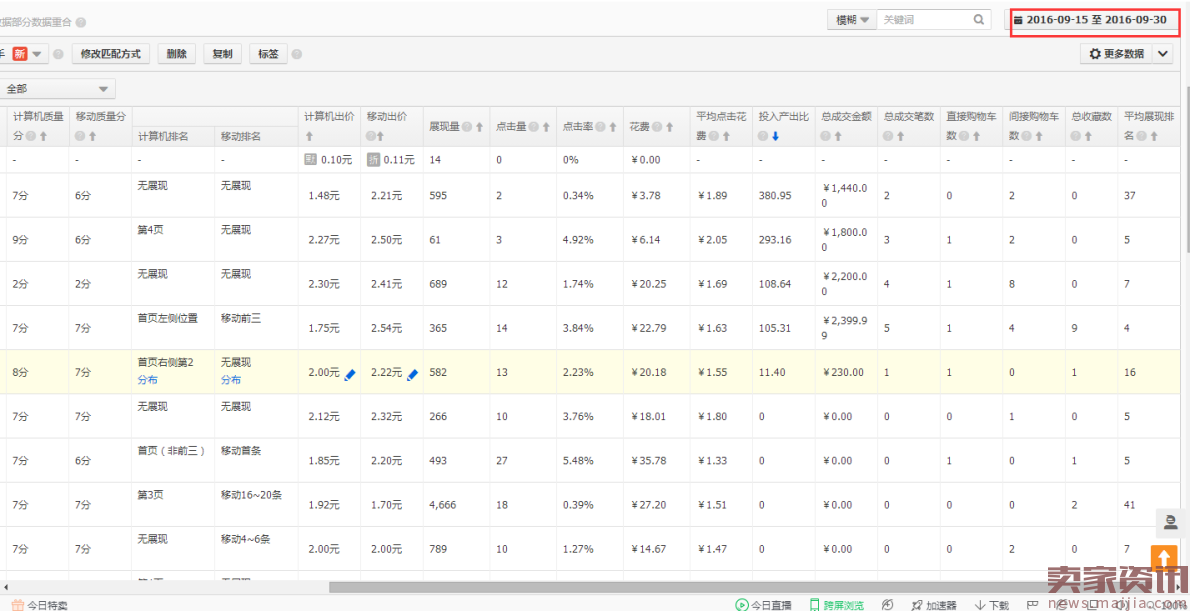 冷门类目商家直通车操作技巧