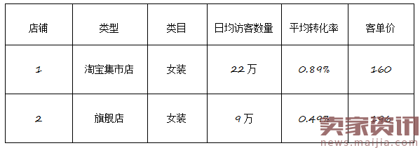 双十一已过,浅谈活动期钻展实操技巧