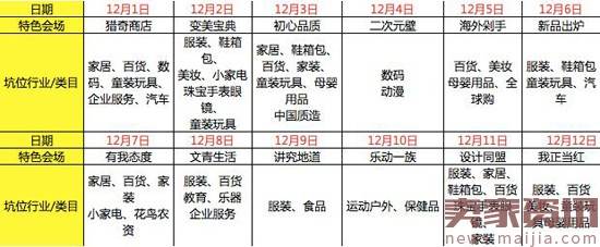 双12特色卖家考核不看销量,互动才是重点?