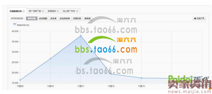 小白直通车基础优化详解