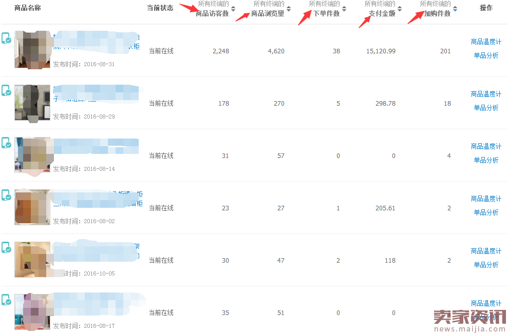 流量提升慢?结合直通车做整体优化