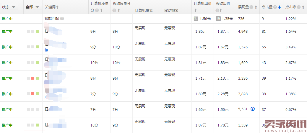 流量提升慢?结合直通车做整体优化