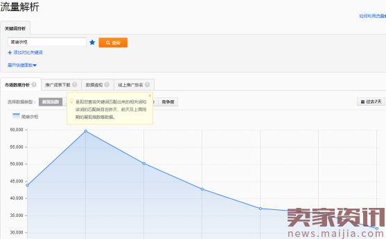 流量提升慢?结合直通车做整体优化