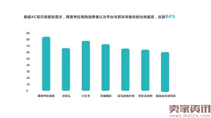 网易考拉海购：2016跨境消费趋势报告