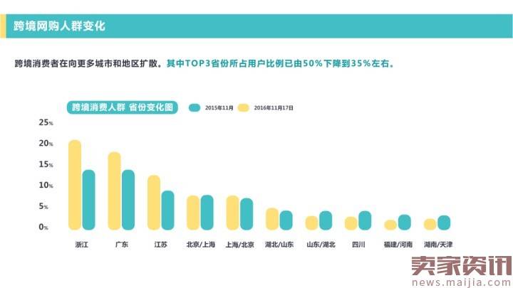 网易考拉海购：2016跨境消费趋势报告