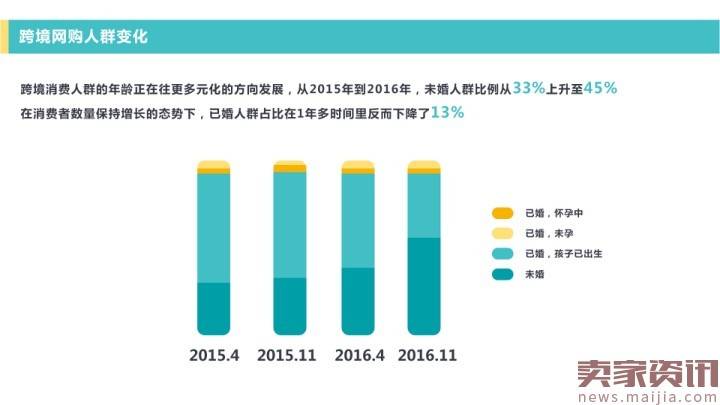 网易考拉海购：2016跨境消费趋势报告