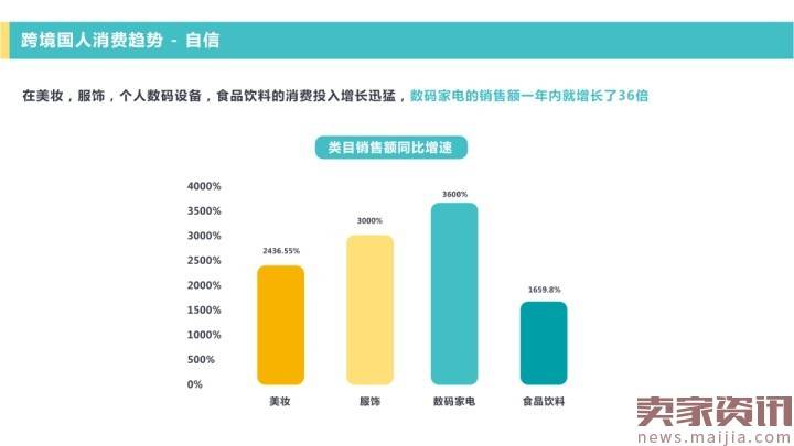 网易考拉海购：2016跨境消费趋势报告