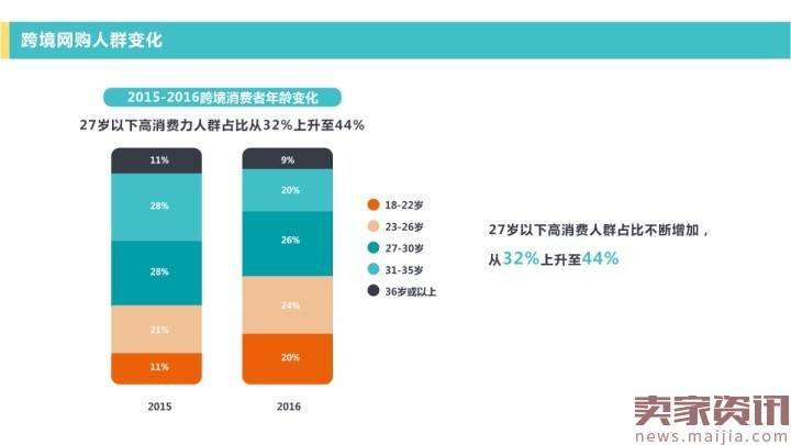 网易考拉海购：2016跨境消费趋势报告