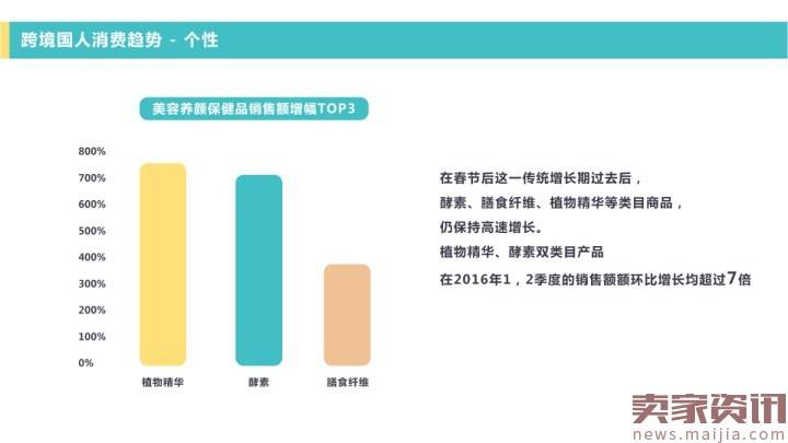 网易考拉海购：2016跨境消费趋势报告