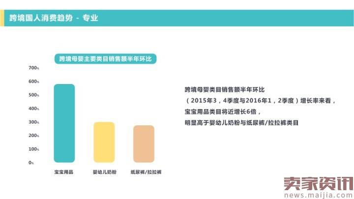 网易考拉海购：2016跨境消费趋势报告