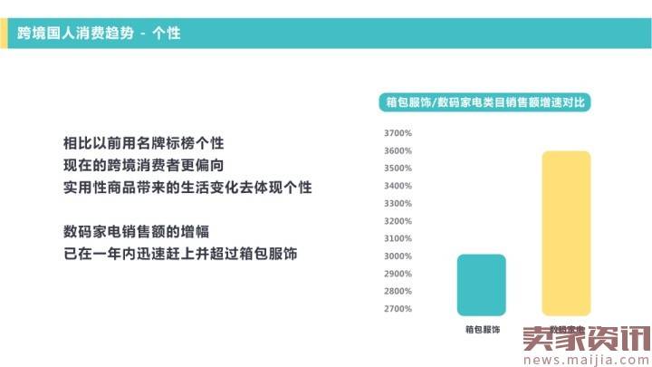 网易考拉海购：2016跨境消费趋势报告