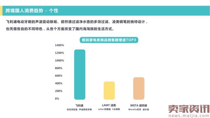 网易考拉海购：2016跨境消费趋势报告