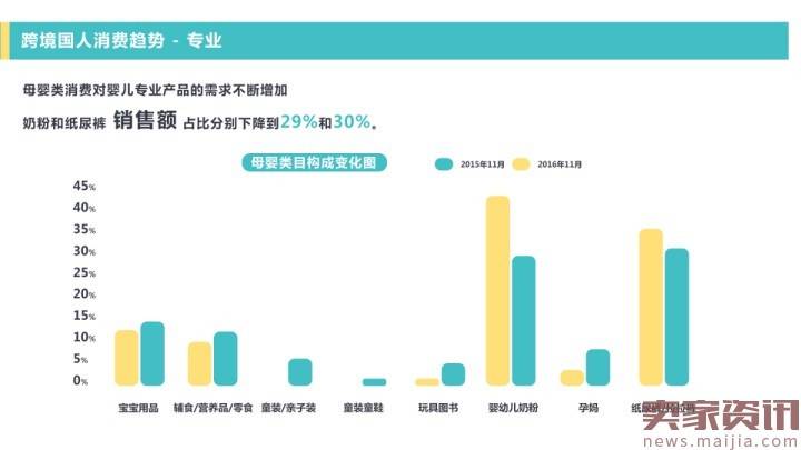 网易考拉海购：2016跨境消费趋势报告