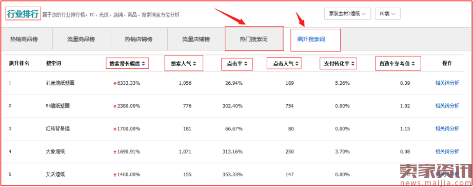 如何深度打造黄金标题？