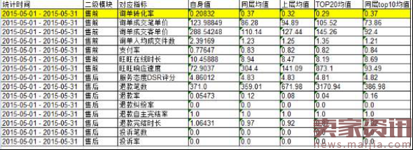 5个能让客服绩效飙升的锦囊,你一定想知道