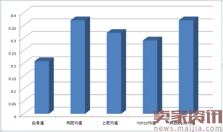 5个能让客服绩效飙升的锦囊,你一定想知道