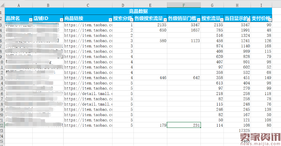 淘客+直通车打造日访客20000爆款