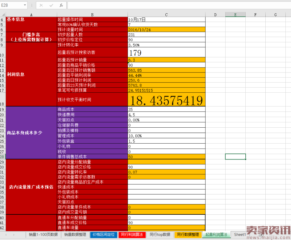 淘客+直通车打造日访客20000爆款