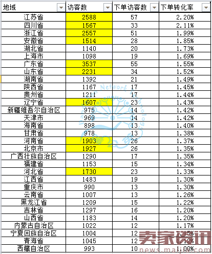 从引流到转化，钻展不在话下