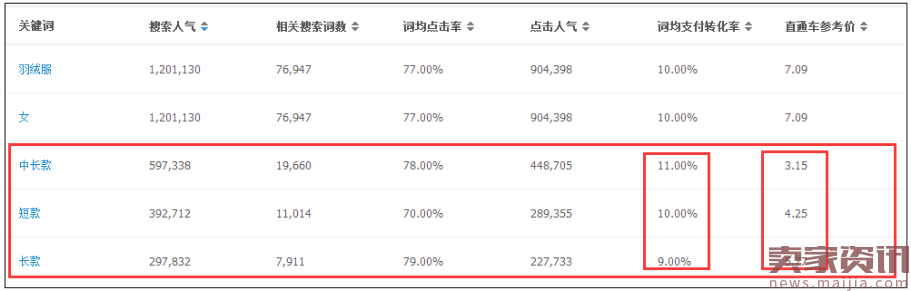 想要打爆款?先问问自己这几点做到了吗?