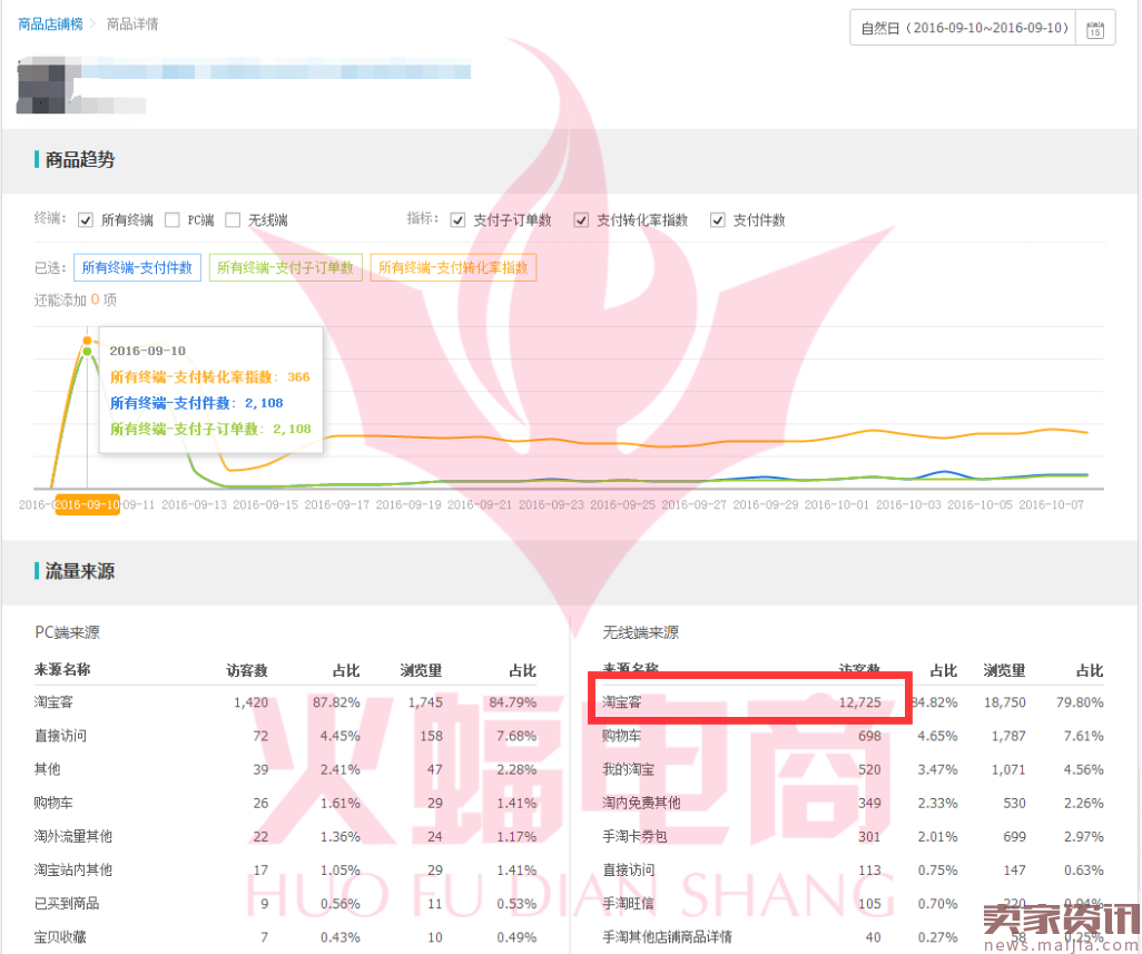 如何利用直通车+淘宝客打造爆款?