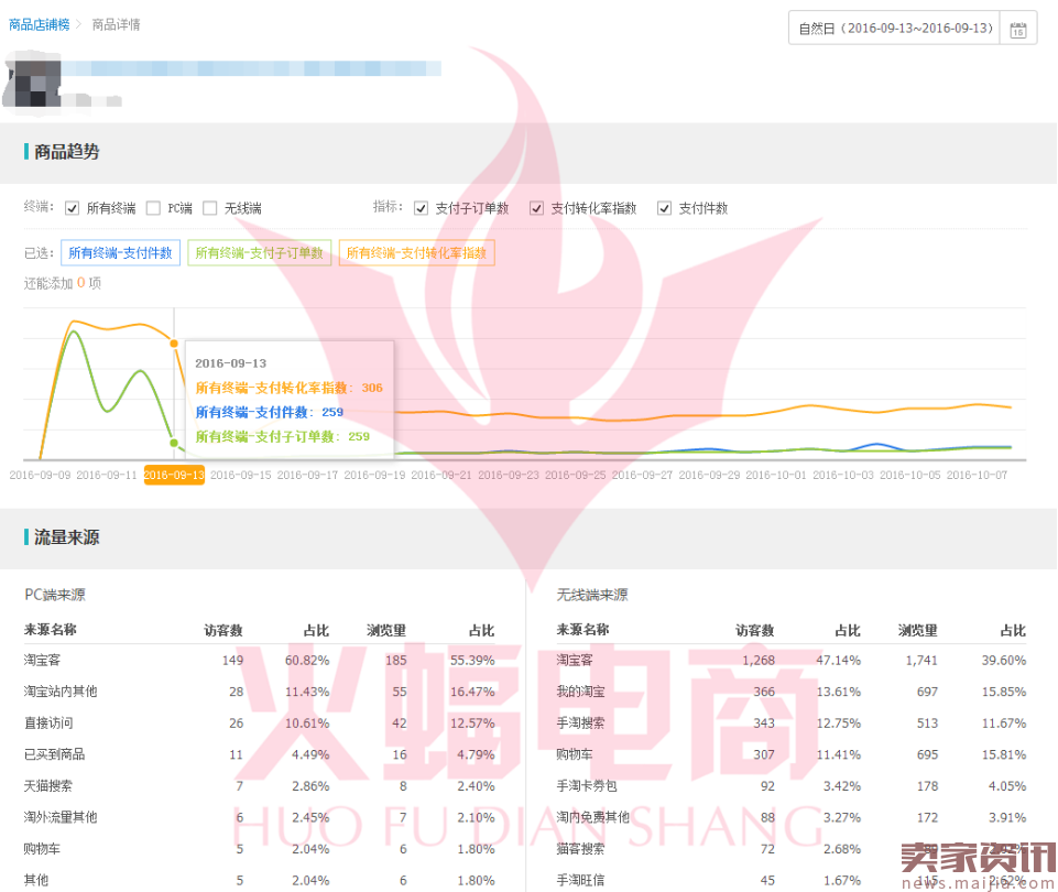 如何利用直通车+淘宝客打造爆款?