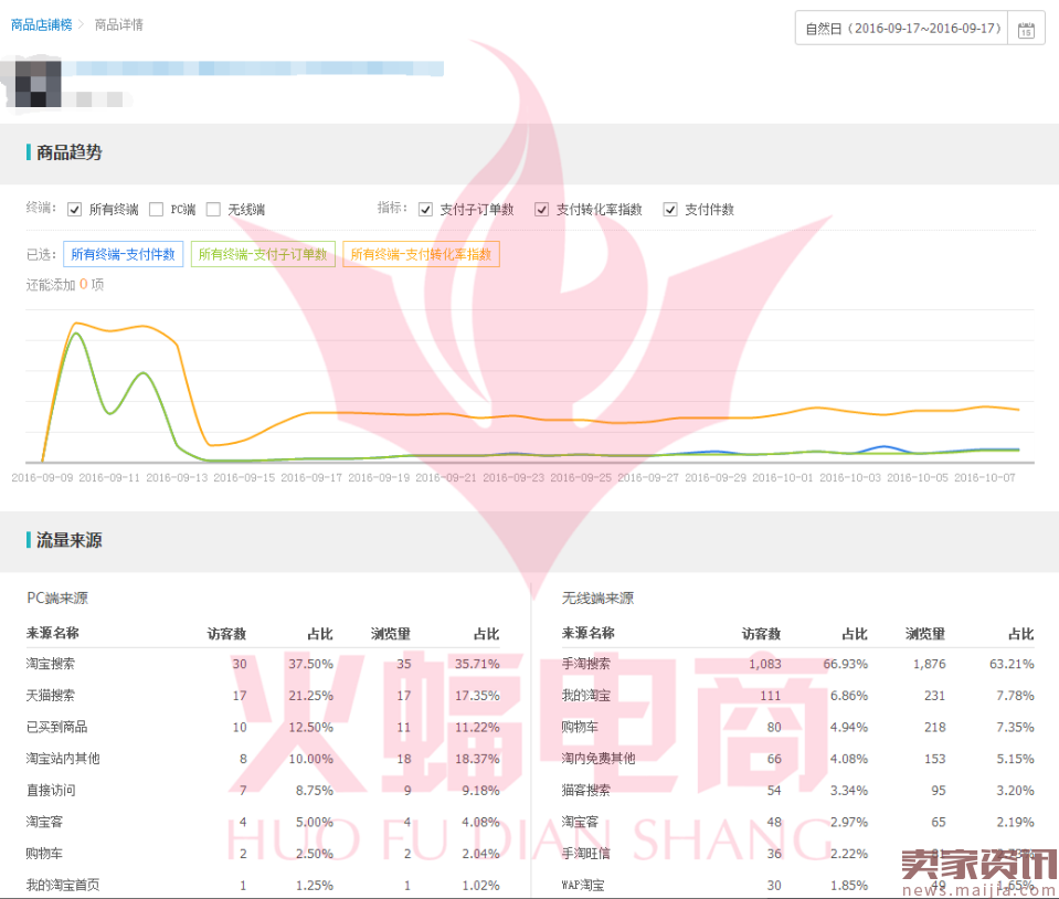 如何利用直通车+淘宝客打造爆款?