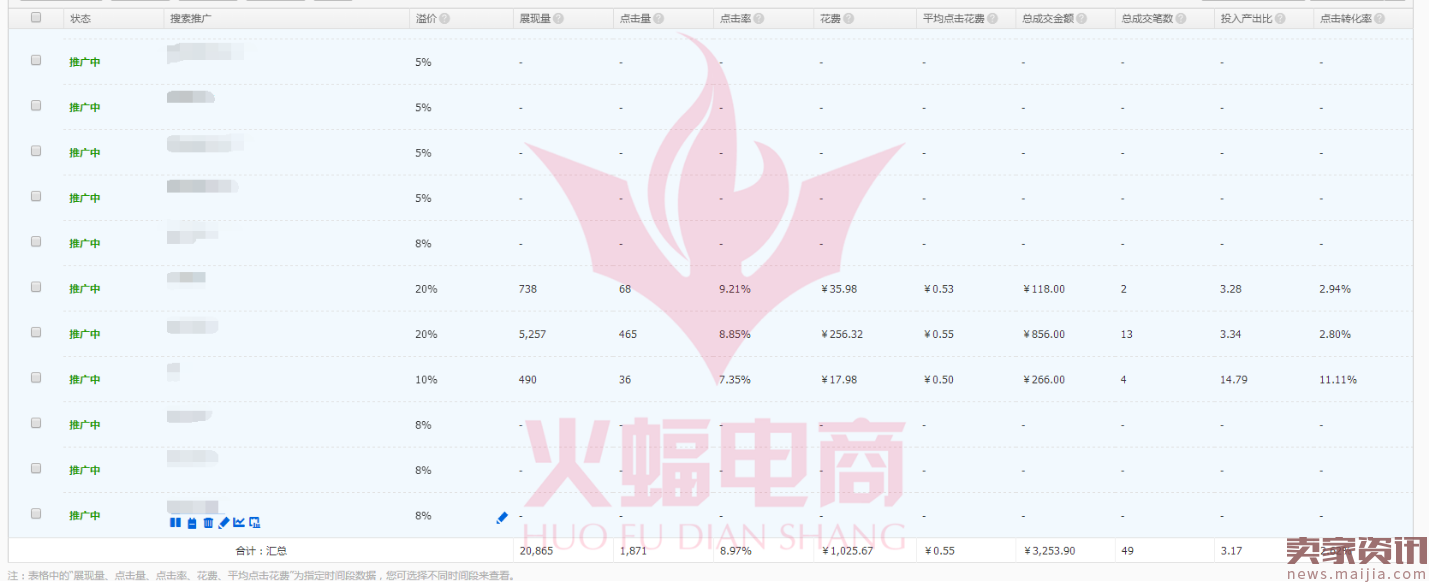 如何利用直通车+淘宝客打造爆款?