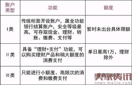 银行卡最严新规12月1日起实施