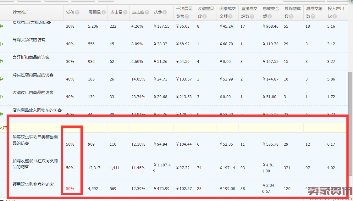 双十二在路上,C店掌柜该这么做