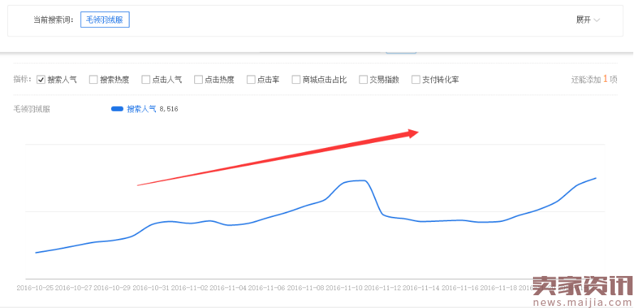 如何获得手淘首页海量免费流量,快速打爆产品