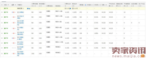 直通车重难点精品实操案例全面解析