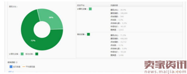 直通车重难点精品实操案例全面解析