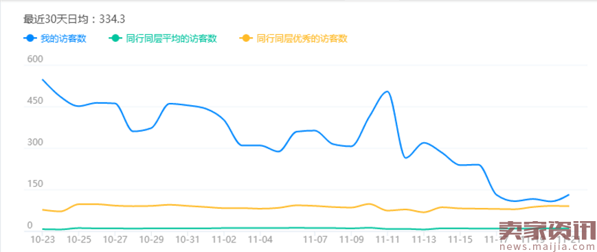 直通车重难点精品实操案例全面解析