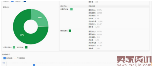 直通车重难点精品实操案例全面解析