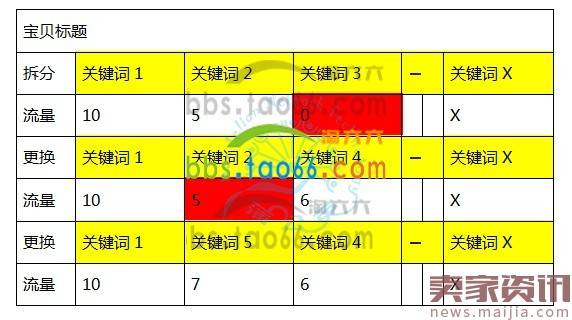 只需几招，自然流量唾手可得