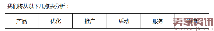 零经验卖家是如何将新店做到月入百万的?