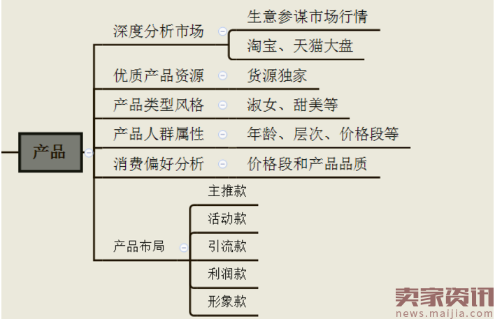 零经验卖家是如何将新店做到月入百万的?